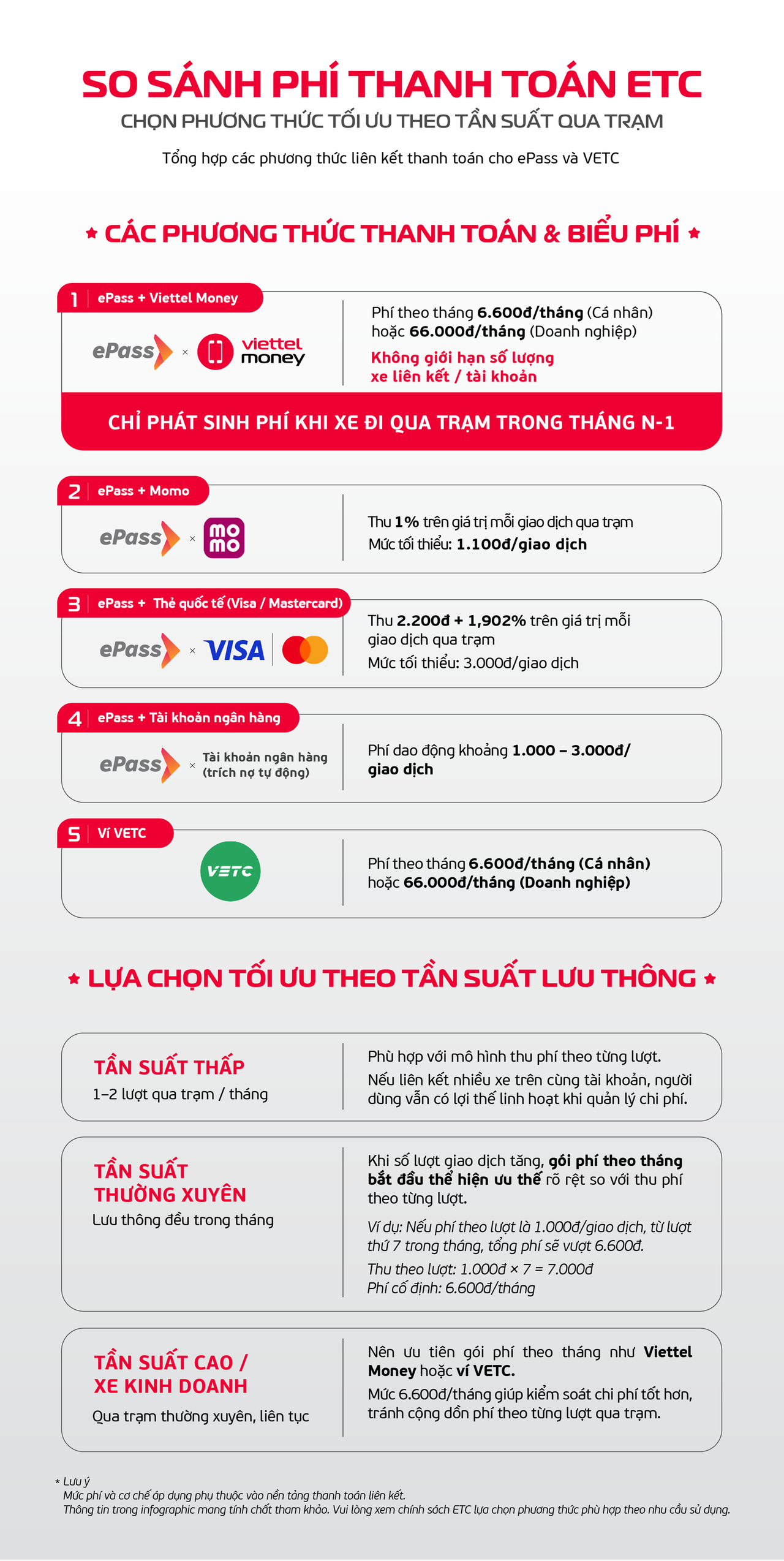 ePass: Không qua trạm không phát sinh phí xử lý giao dịch, một tài khoản có thể quản lý nhiều xe