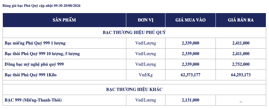 Ảnh: Phú Quý