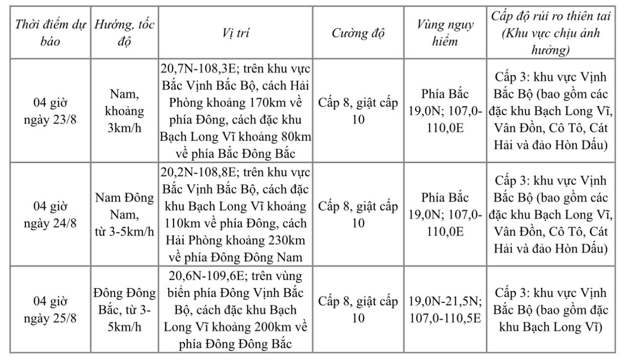 Bão số 4 cách đặc khu Bạch Long Vĩ khoảng 165km
