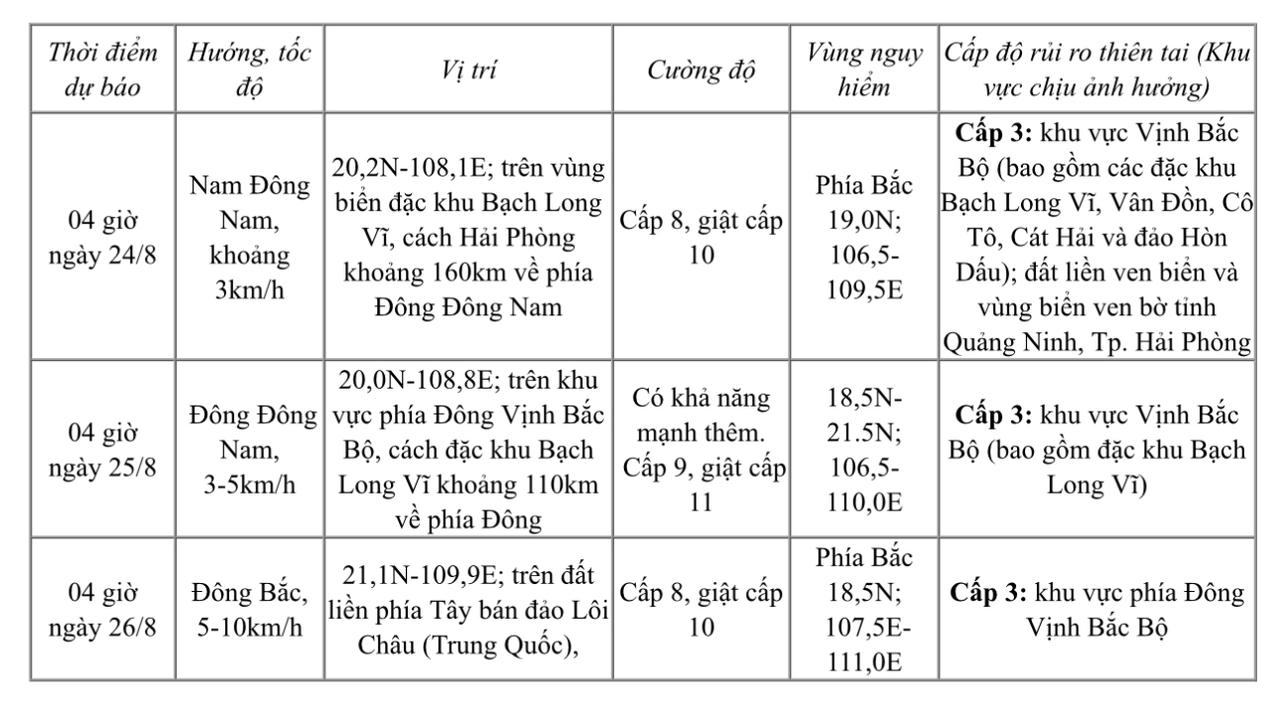 Bão số 4 tiếp tục ‘quần thảo’ trên vùng biển Quảng Ninh-Hải Phòng