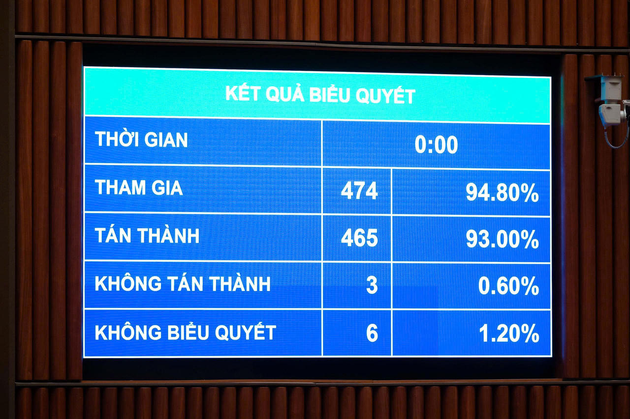Xác lập cơ chế, chính sách đột phá đáp ứng yêu cầu thúc đẩy phát triển đô thị đặc biệt 