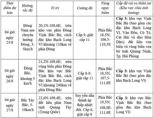 Bão số 4 ít di chuyển, giữ nguyên cường độ trên vùng biển phía Đông Bắc đặc khu Bạch Long Vĩ