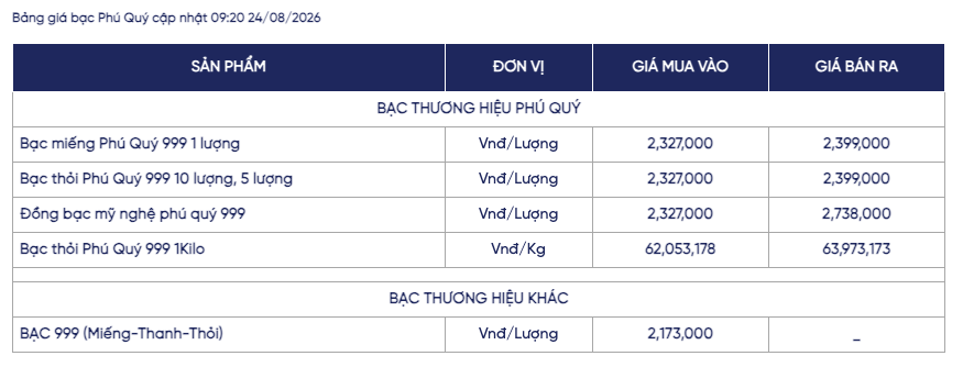Ảnh: Phú Quý