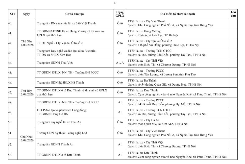 Công an TP Hà Nội thông báo lịch sát hạch, cấp giấy phép lái xe tháng 9
