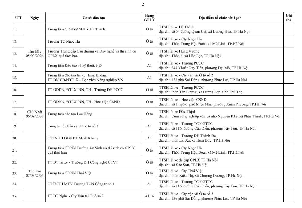 Công an TP Hà Nội thông báo lịch sát hạch, cấp giấy phép lái xe tháng 9
