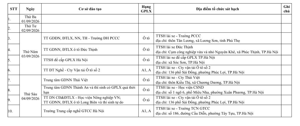 Công an TP Hà Nội thông báo lịch sát hạch, cấp giấy phép lái xe tháng 9
