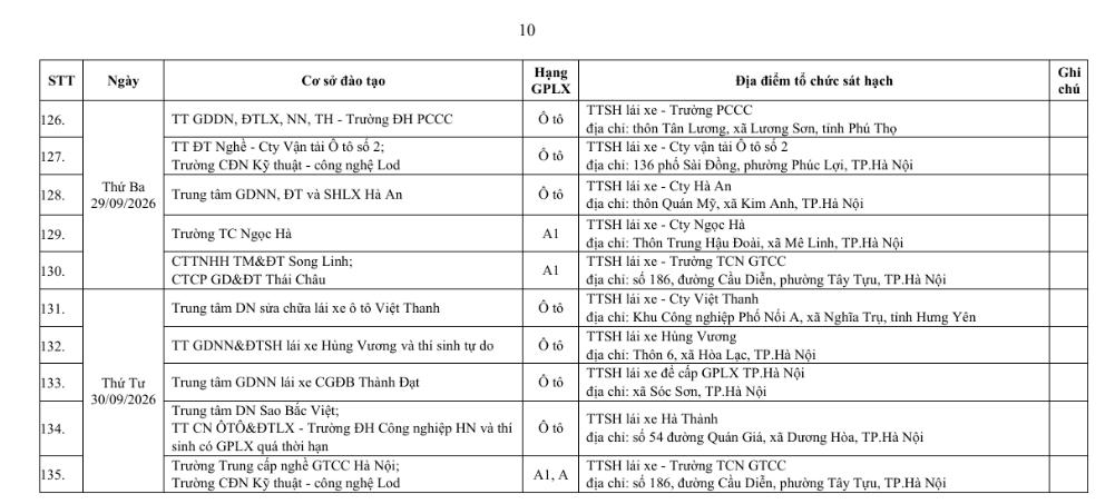 Công an TP Hà Nội thông báo lịch sát hạch, cấp giấy phép lái xe tháng 9

