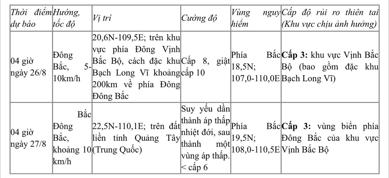 Bão số 4 gây gió mạnh, giật cấp 10 trên Vịnh Bắc Bộ