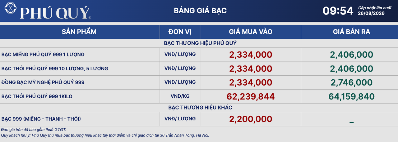 Ảnh Phú Quý