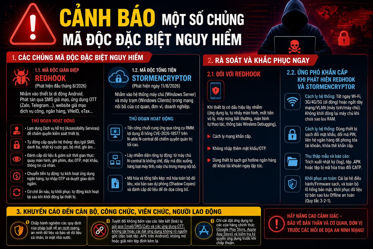 Cảnh báo một số mã độc. (Ảnh: Công an Hà Nội)