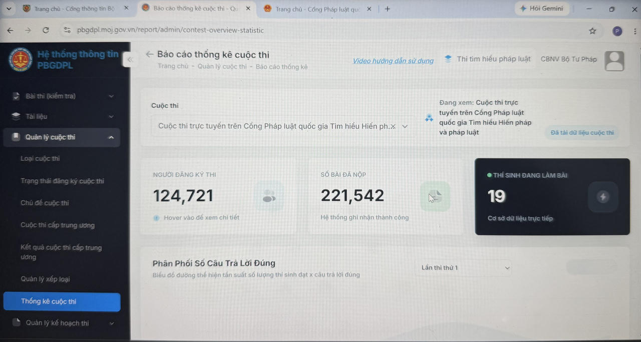 Cuộc thi hiện đã ghi nhận hơn 221.000 lượt người tham gia