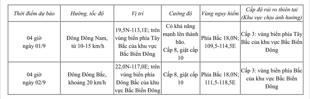 Áp thấp nhiệt đới trên Biển Đông