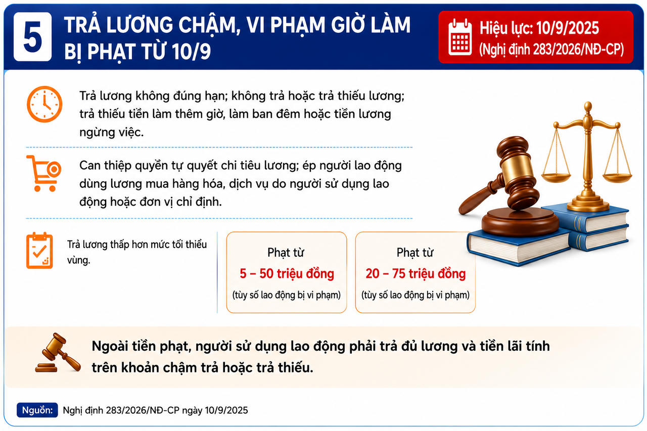 Những chính sách nổi bật có hiệu lực từ tháng 9