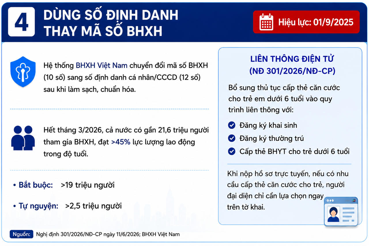 Những chính sách nổi bật có hiệu lực từ tháng 9