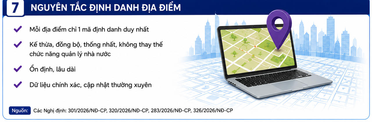 Những chính sách nổi bật có hiệu lực từ tháng 9