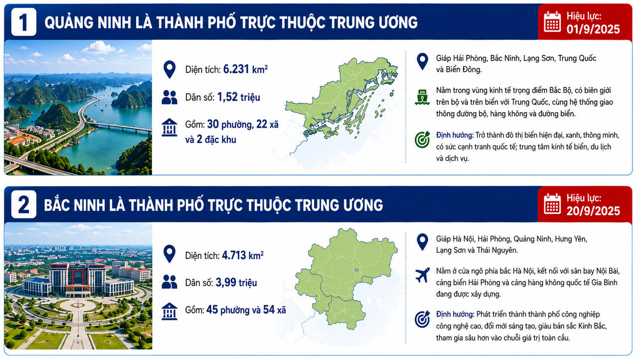 Những chính sách nổi bật có hiệu lực từ tháng 9