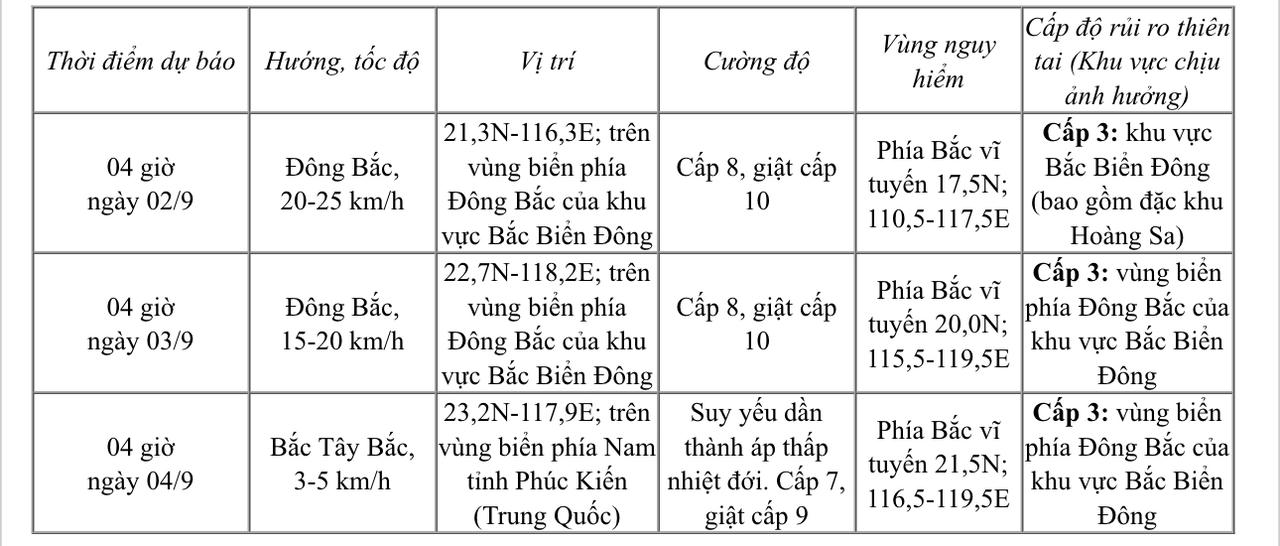 Áp thấp nhiệt đới đã mạnh lên thành bão