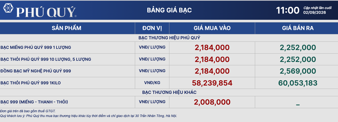 Ảnh: Phú Quý