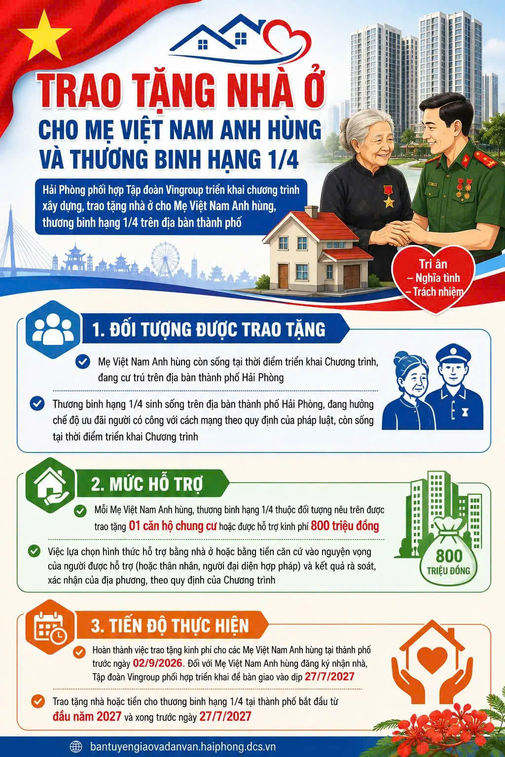 Thành phố Hải Phòng luôn chăm lo, tri ân những gia đình có công với Cách mạng