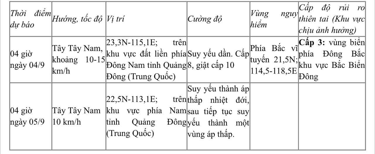 Bão số 5 di chuyển ra khỏi Biển Đông