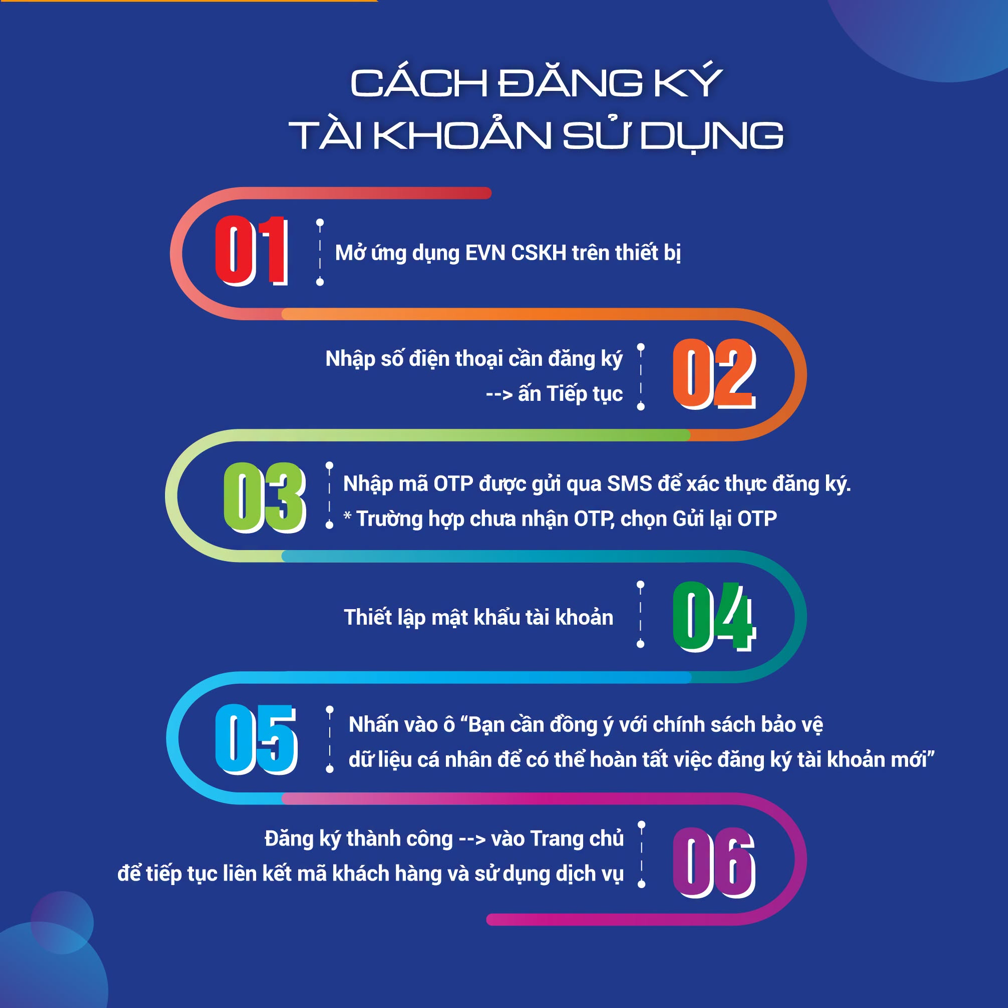 Cách đăng ký tài khoản sử dụng.