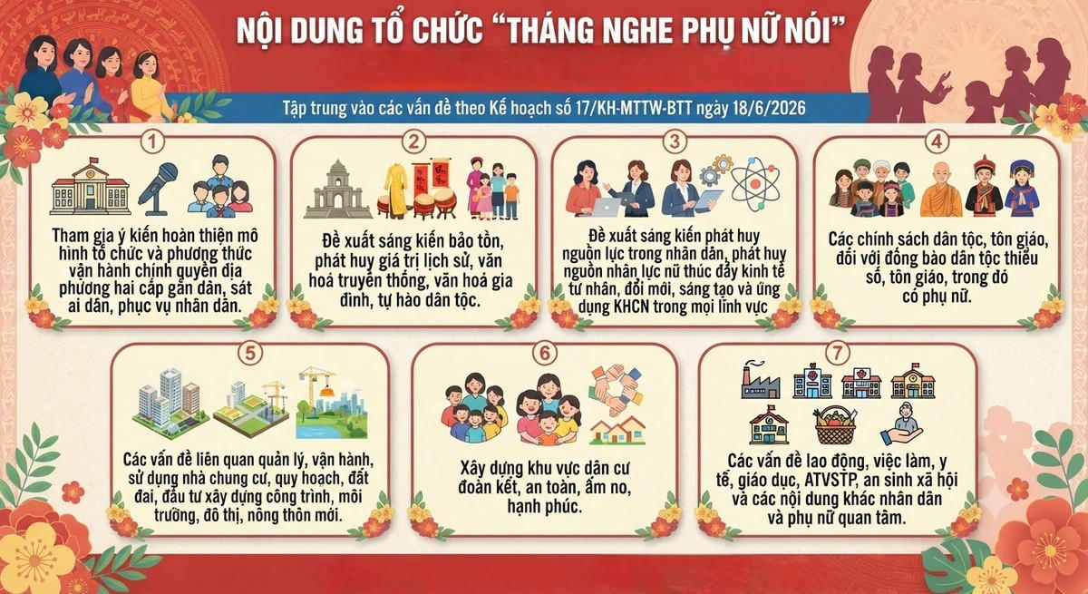 Từ tháng 10/2026, “Tháng nghe phụ nữ nói” sẽ được triển khai định kỳ hàng năm