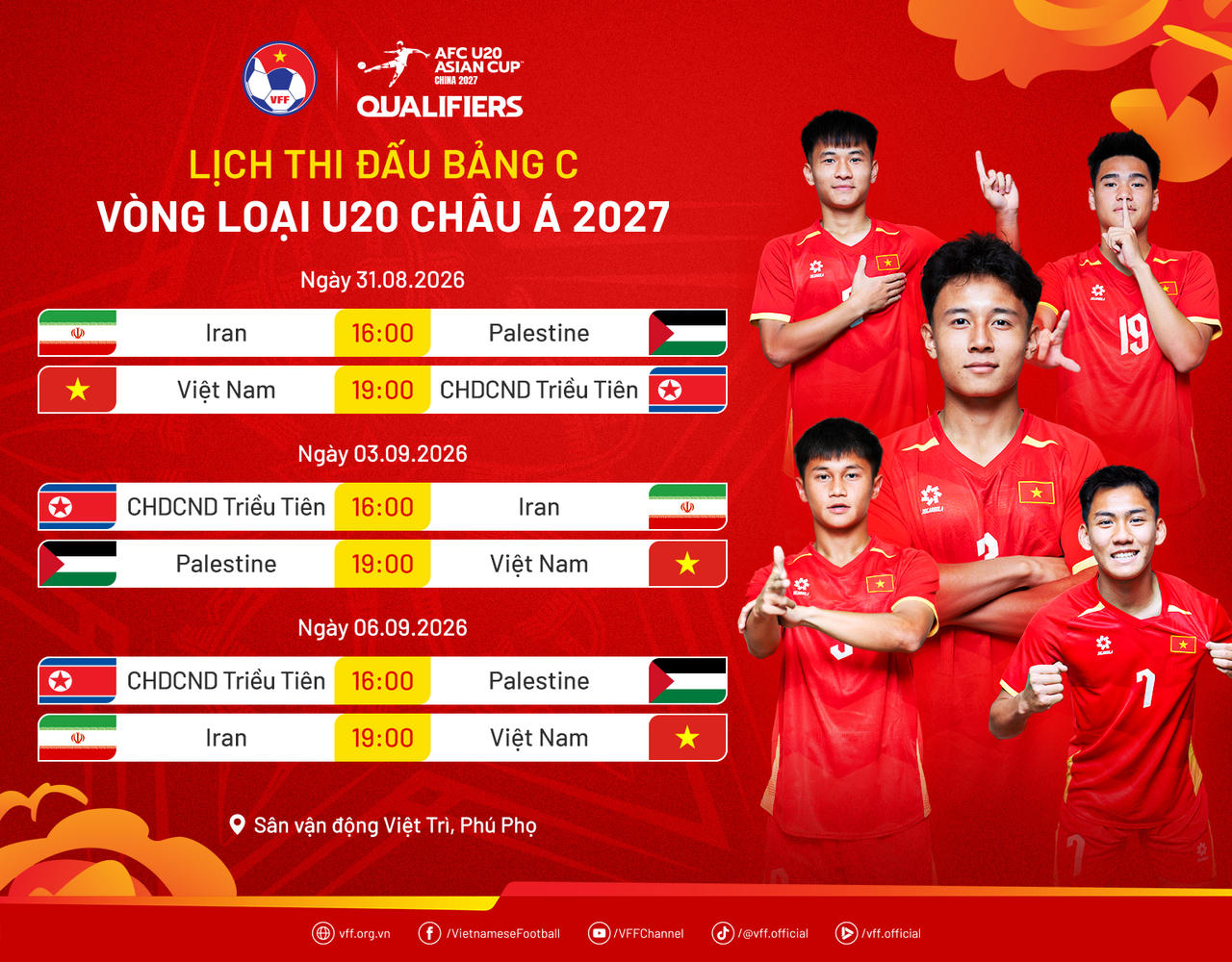 Nhiệm vụ cực kỳ khó khăn với U20 Việt Nam