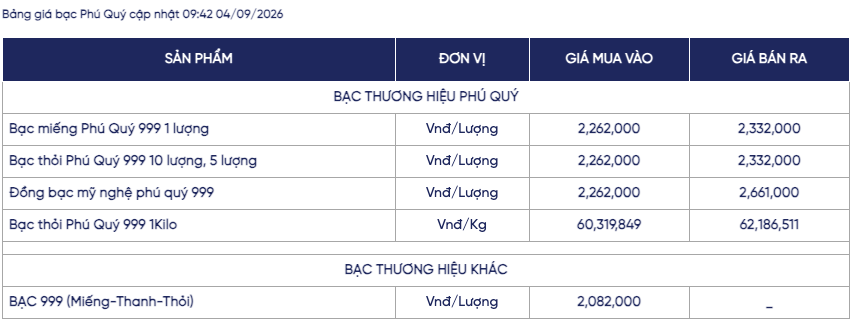 Ảnh: Phú Quý