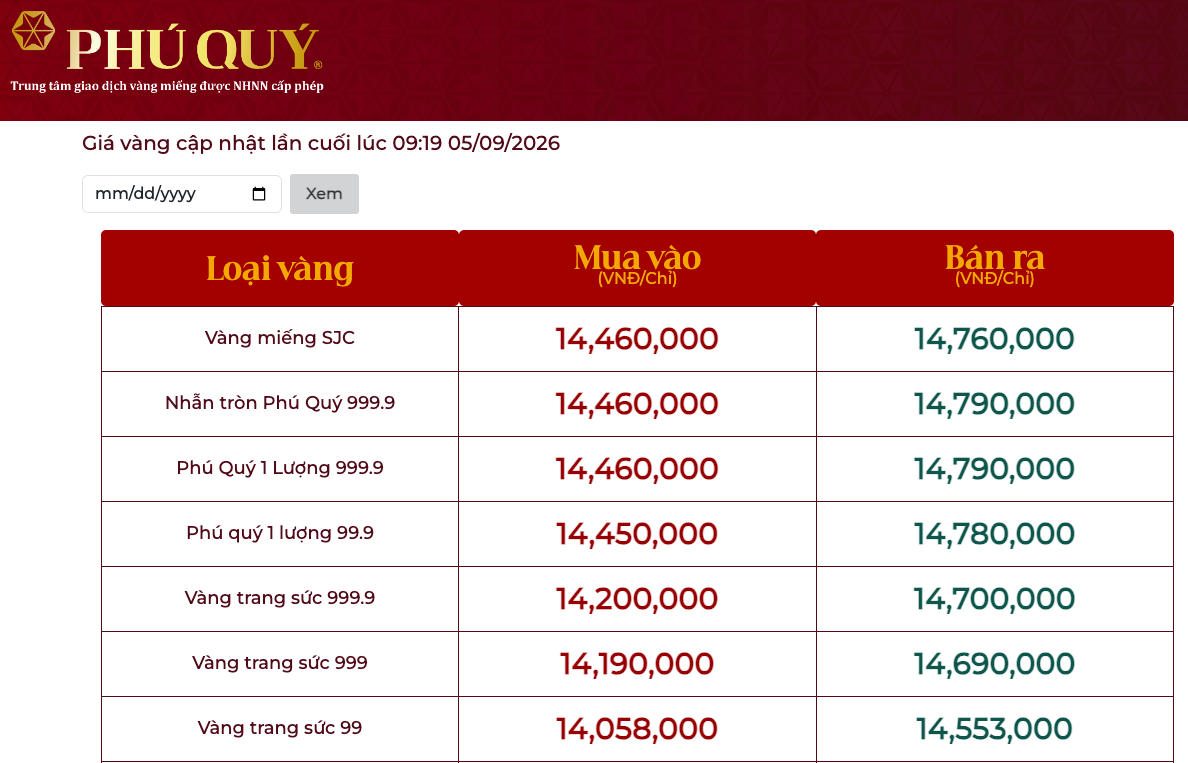 Giá vàng ngày 5/9: Vàng thế giới tăng 2%, vàng trong nước bứt tốc