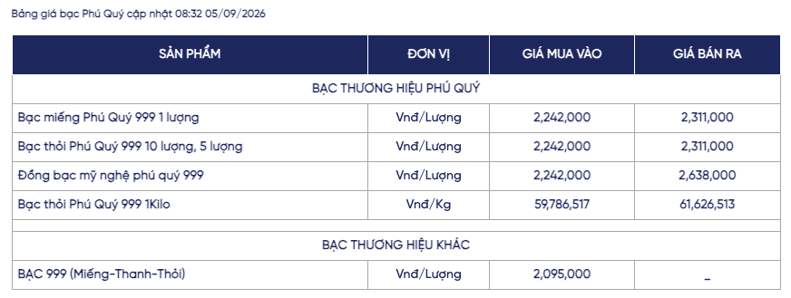 Ảnh: Phú Quý