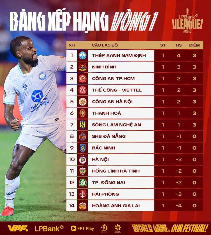 Sức nóng trở lại từ loạt trận mở màn Vòng 1 V.League 2026/27