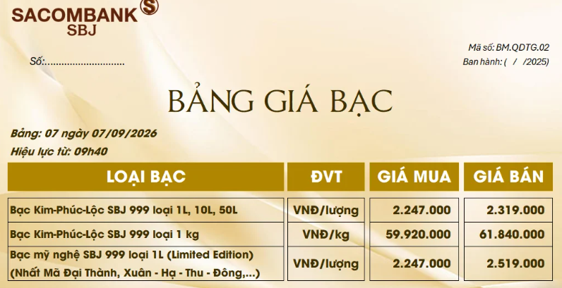 Giá bạc ngày 7/9: Bạc thế giới giao dịch quanh ngưỡng 66,09 USD/ounce, bạc trong nước duy trì mức cao