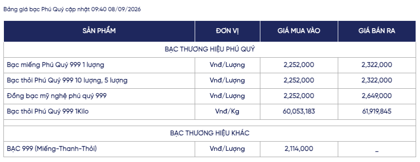 Ảnh: Phú Quý