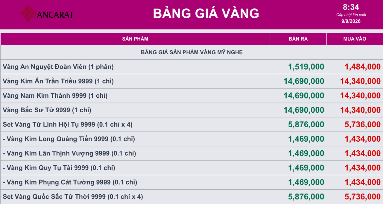 Giá vàng ngày 9/9: Vàng thế giới và trong nước cùng hạ nhiệt 