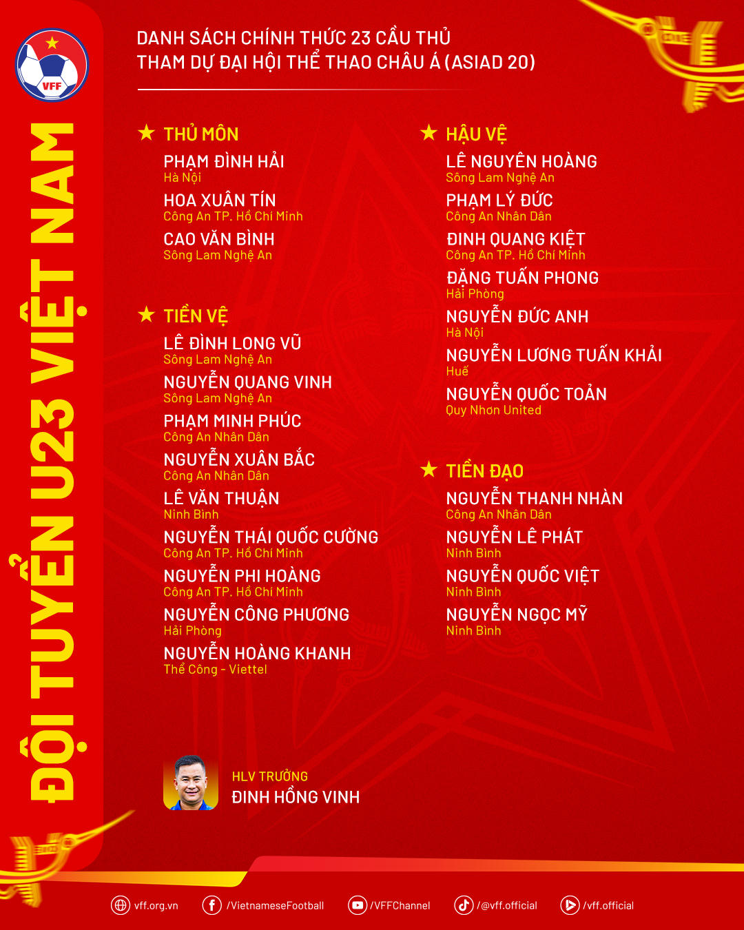 Nhiều tài năng trẻ U23 Việt Nam có tên trong danh sách tham dự ASIAD 2026