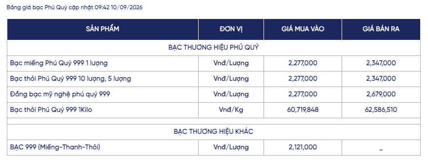 Ảnh: Phú Quý