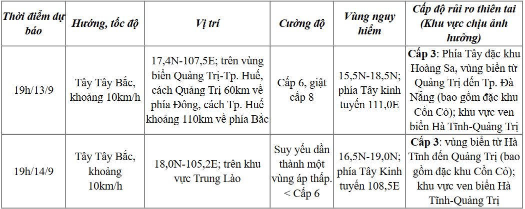 Áp thấp nhiệt đới giật cấp 8, đang ở trên vùng biển Quảng Trị - Đà Nẵng