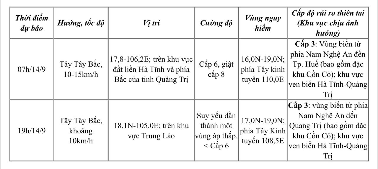 Ảnh hưởng áp thấp nhiệt đới đang trên vùng biển Quảng Trị-TP. Huế, nhiều nơi gió mạnh và mưa to