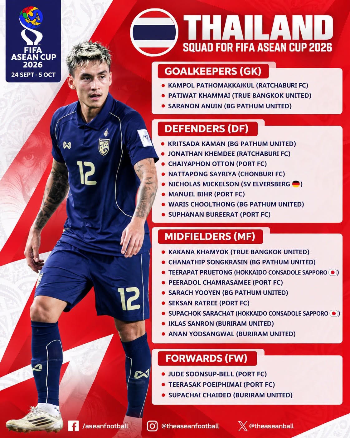 Thái Lan công bố đội hình dự FIFA ASEAN Cup 2026