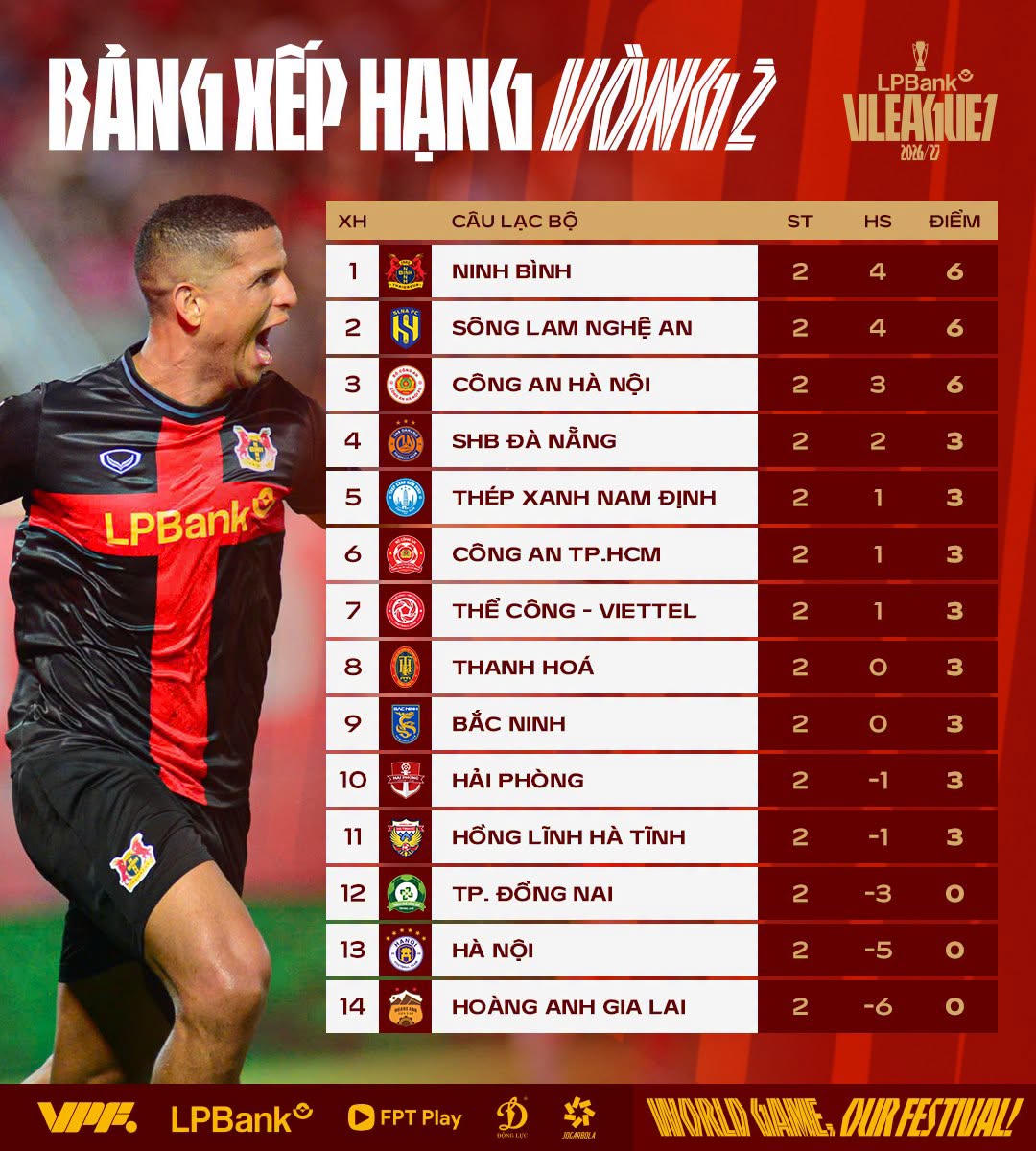 Vòng 2 V.League 2026/27: Khi những kẻ bị đánh giá thấp "lên tiếng"