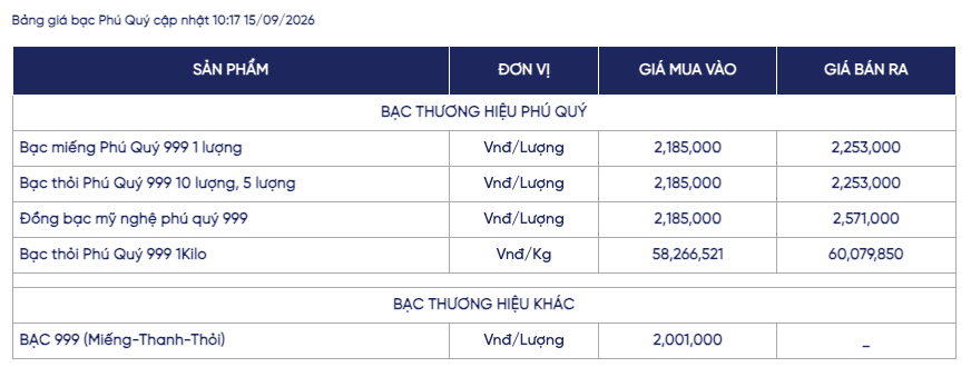 Ảnh: Phú Quý