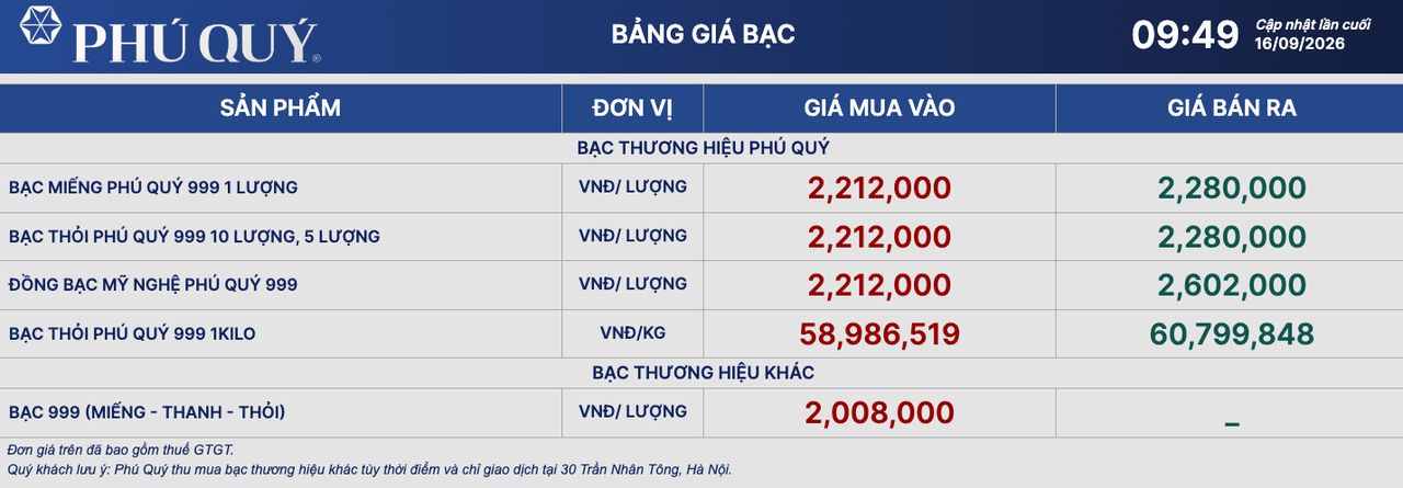 Ảnh: Phú Quý