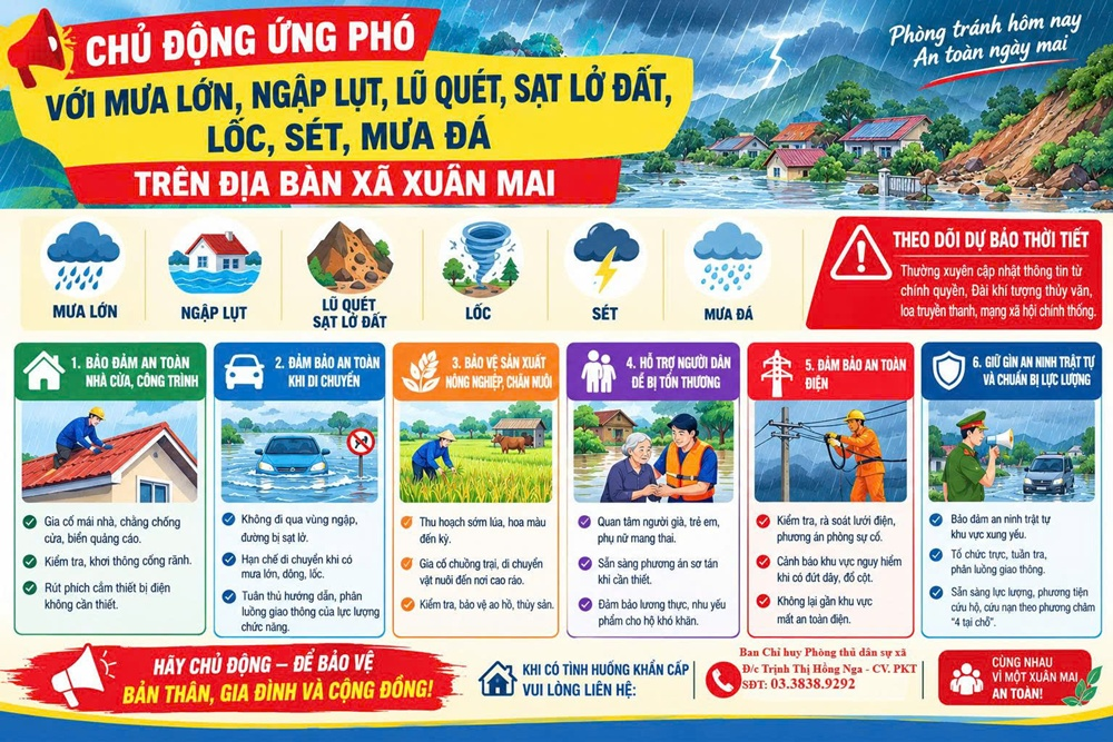 Xã Xuân Mai (Hà Nội) chủ động ứng phó trước đợt mưa dông diện rộng Xã Xuân Mai (Hà Nội) chủ động ứng phó trước đợt mưa dông diện rộng