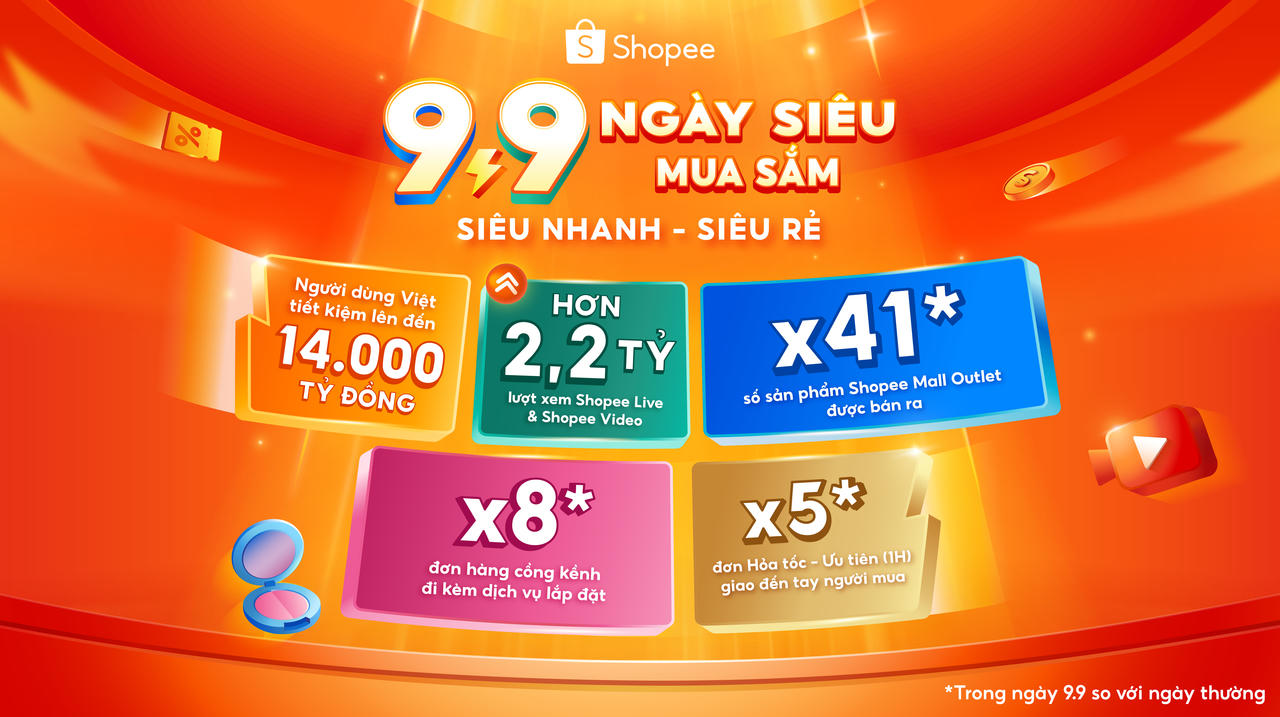 Shopee 9.9 nâng tầm trải nghiệm giao nhận, ghi nhận đơn hỏa tốc 1H tăng gấp 5 lần, đơn hàng cồng kềnh tăng gấp 8 lần