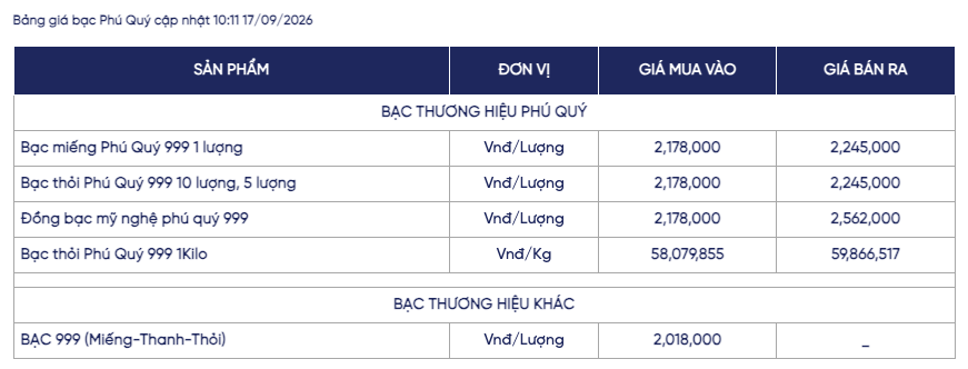 Ảnh: Phú Quý