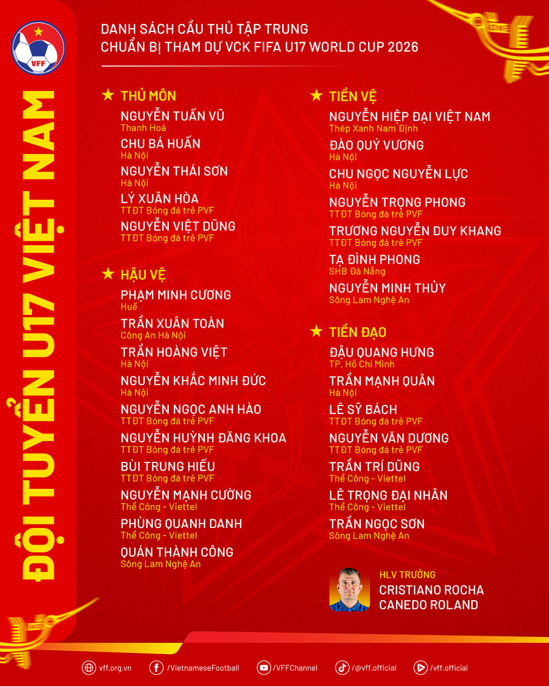 U17 Việt Nam hội quân từ ngày 20/9