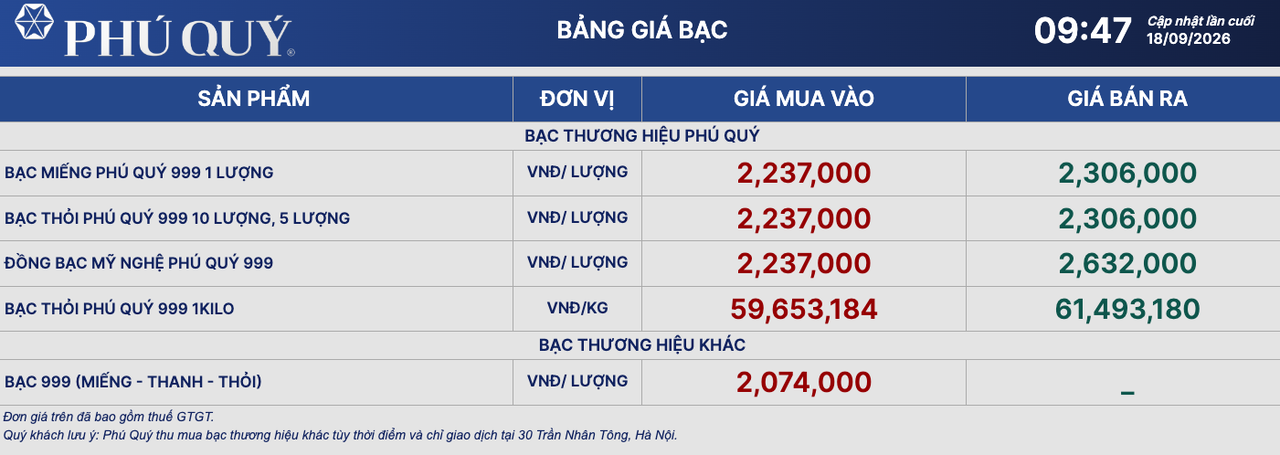 Ảnh: Phú Quý