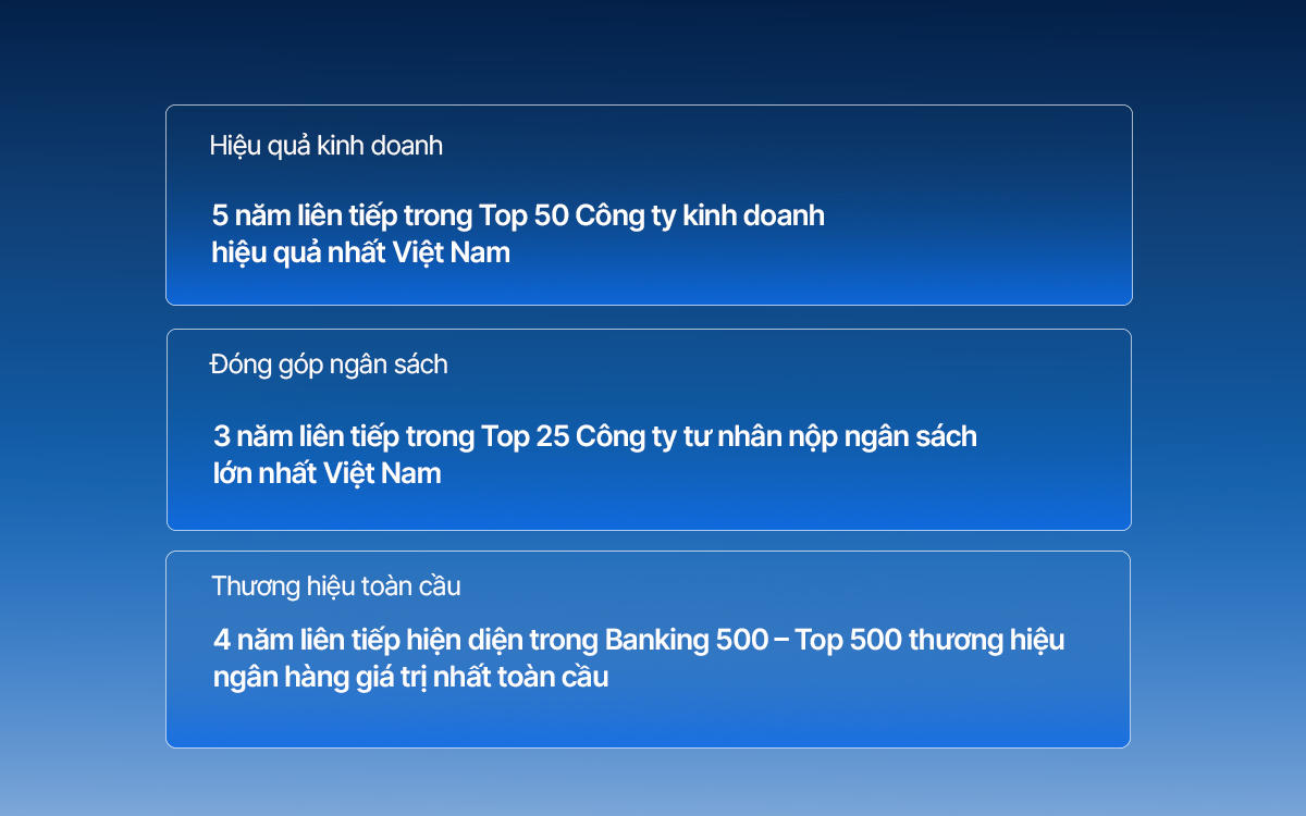 VIB 30 năm: Sáng tạo vì những bước tiến