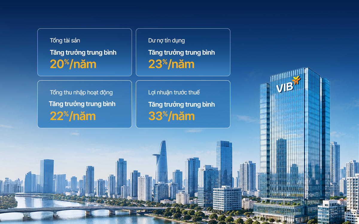 VIB 30 năm: Sáng tạo vì những bước tiến