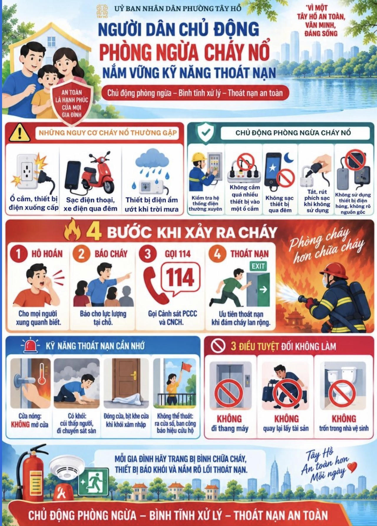 UBND phường Tây Hồ khuyến cáo người dân chủ động phòng ngừa cháy nổ và nắm vững một số  kỹ năng xử lý thường gặp. 